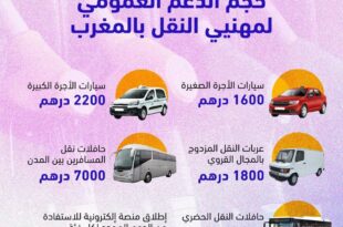 mouakaba transport gov ma التسجيل في منصة دعم مهنيي النقل