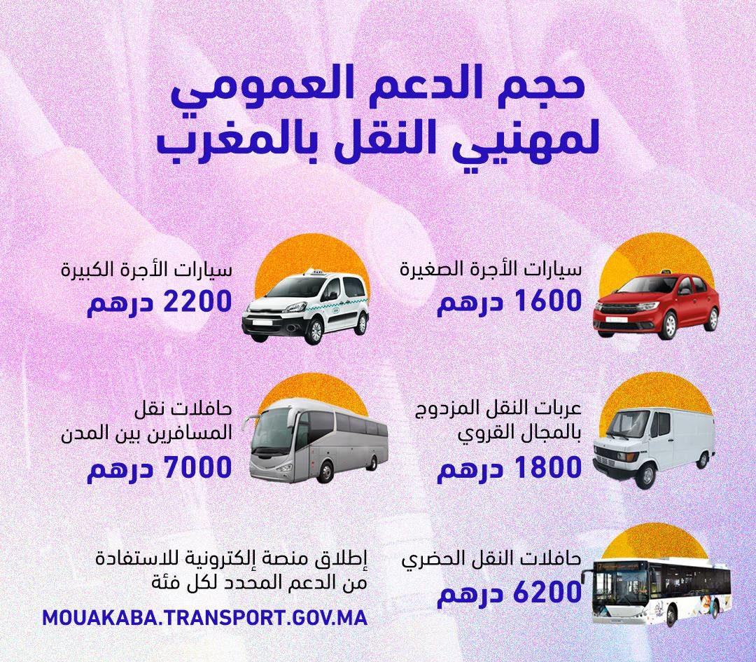 mouakaba transport gov ma التسجيل في منصة دعم مهنيي النقل